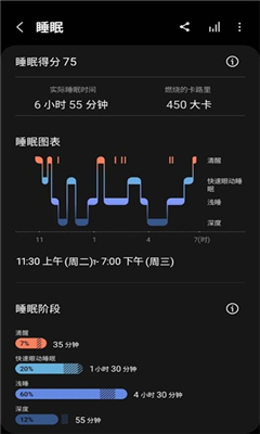 vivo健康