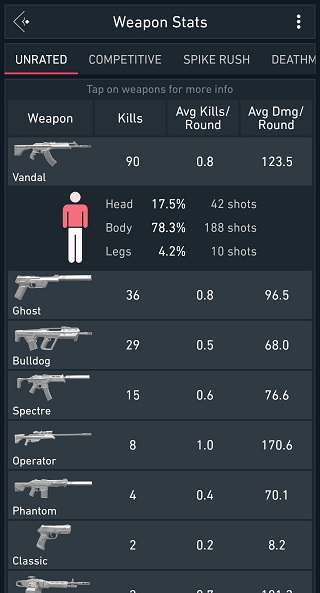Spike Stats