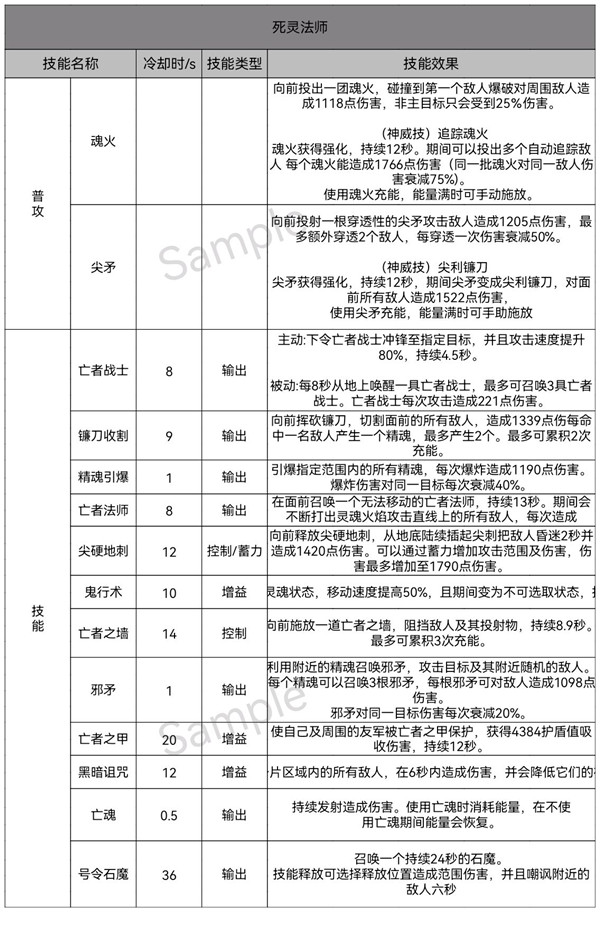 暗黑破坏神不朽游戏攻略3