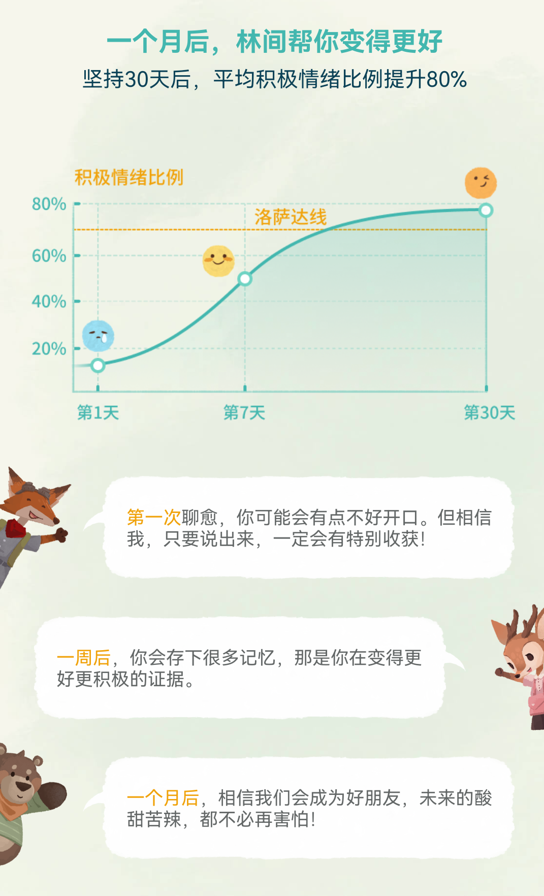 林间疗愈室