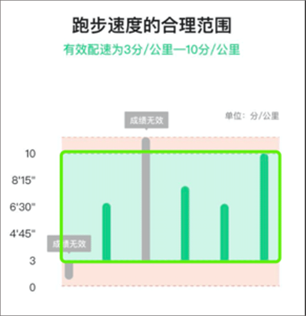 详细使用教程5