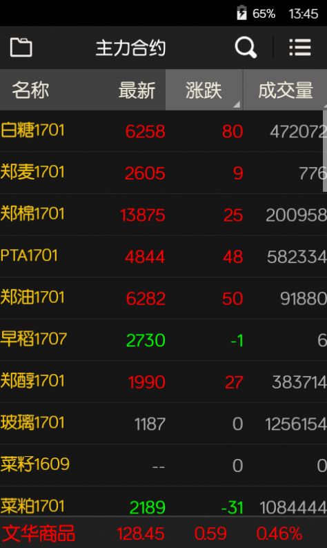 文华财经随身行手机版