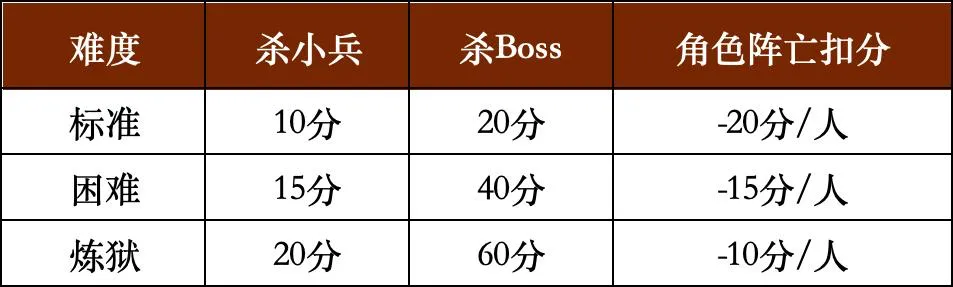 登神阶玩法截图6