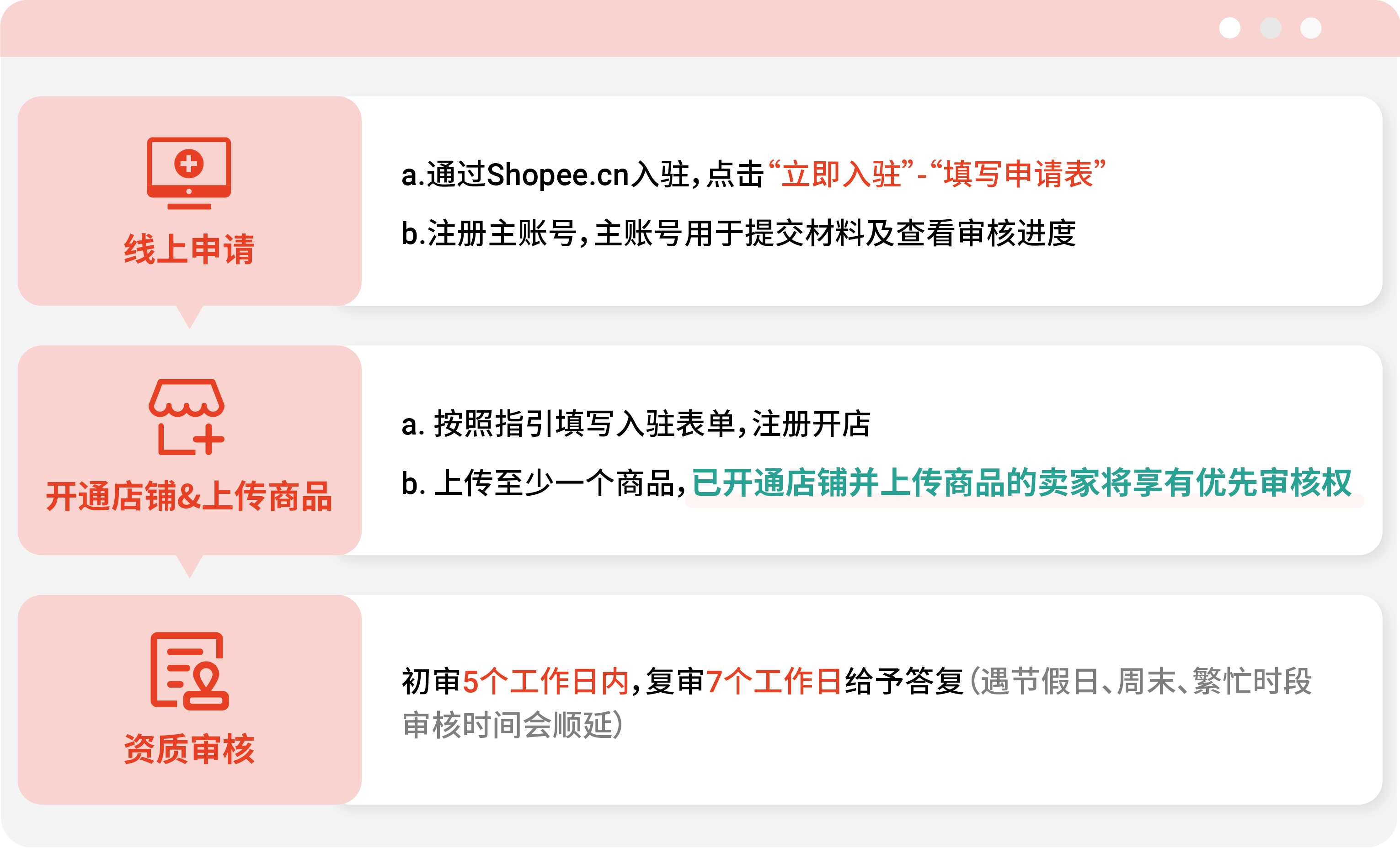 虾皮跨境电商