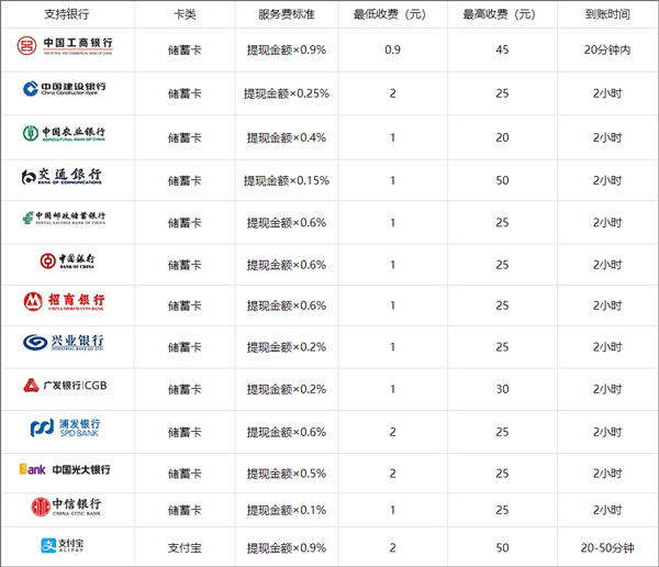 嘟嘟网络游戏交易平台