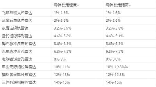 现代空战3D研发装备攻略截图7