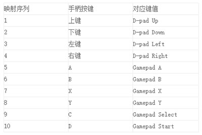 使用方法截图
