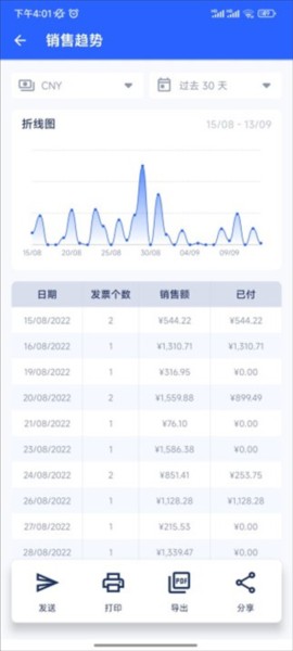 Invoice Maker