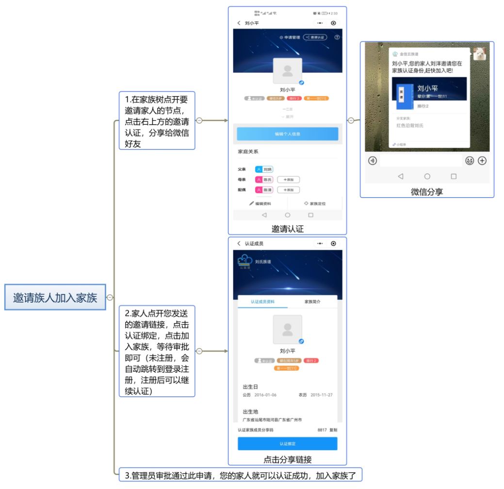 云族谱