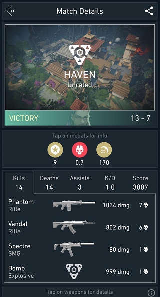 Spike Stats
