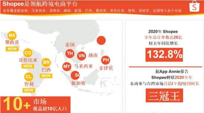 虾皮跨境电商app怎么做截图1