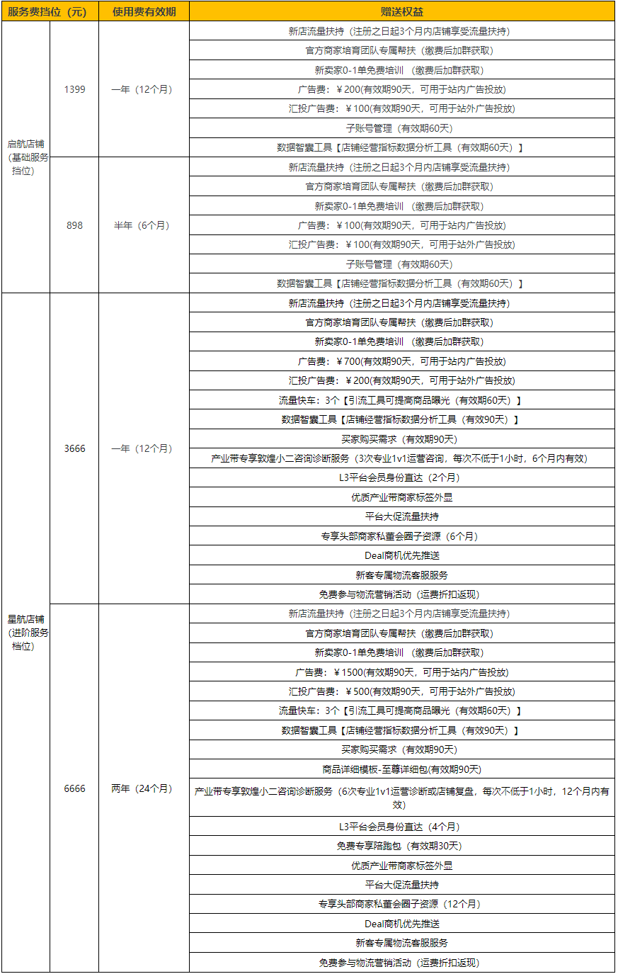 敦煌网
