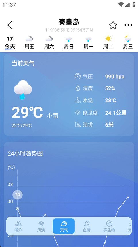 全球潮汐