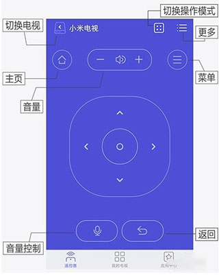 悟空遥控器纯净版