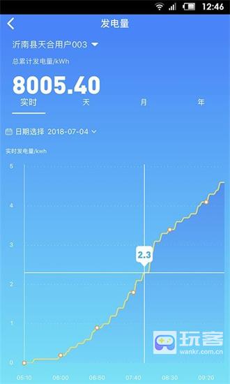 天合富家