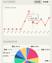 EMMO小账本