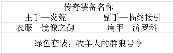 暗黑破坏神不朽游戏攻略9