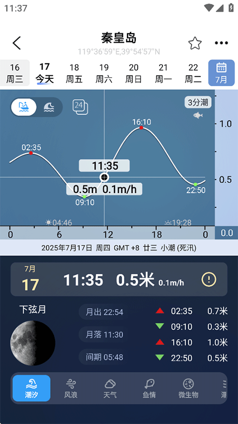 全球潮汐