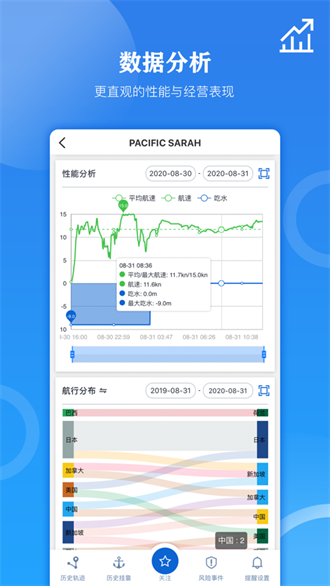 船达通