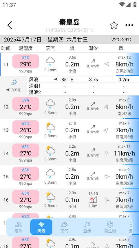 全球潮汐