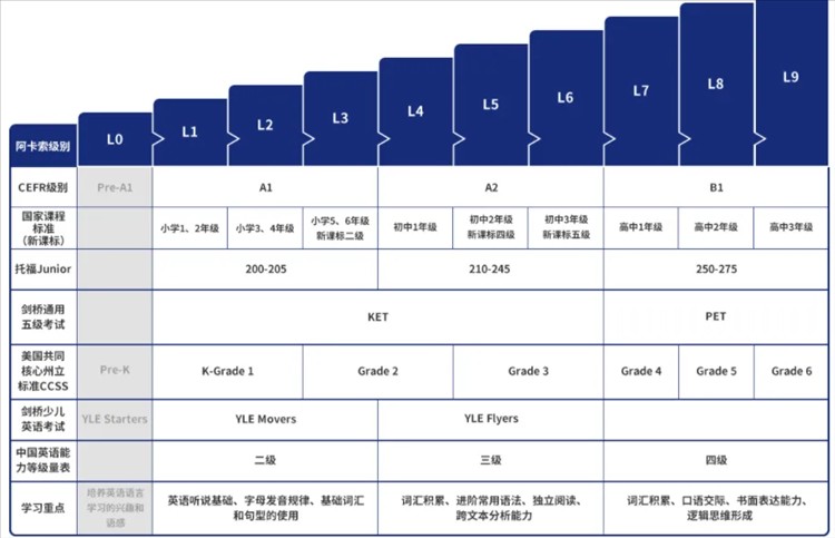 怎么选教材配图1