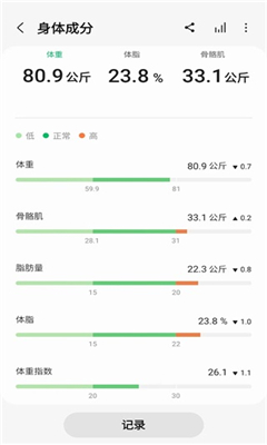 vivo健康