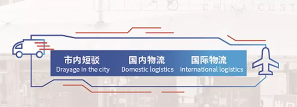 义乌小商品城