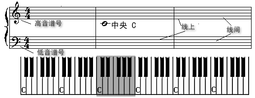 口袋五线谱软件教学入门零基础3