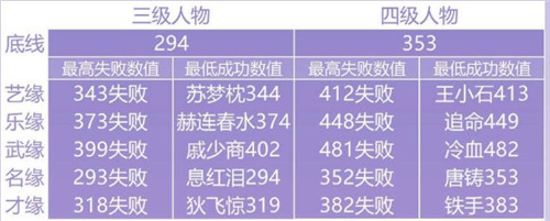 遇见逆水寒云樱之缘攻略4