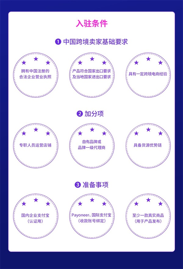 lazada跨境电商
