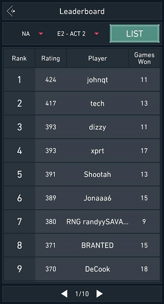 Spike Stats