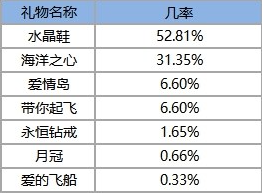 开箱子开出好东西1