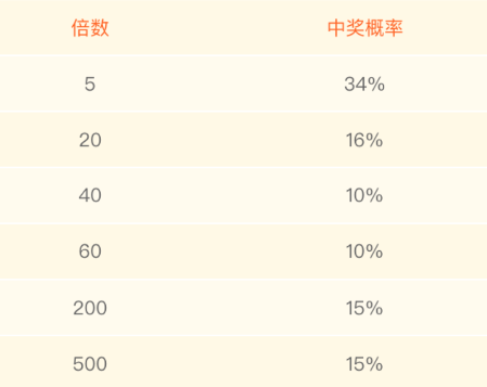 玩法规则截图