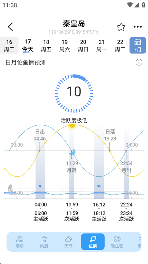 全球潮汐