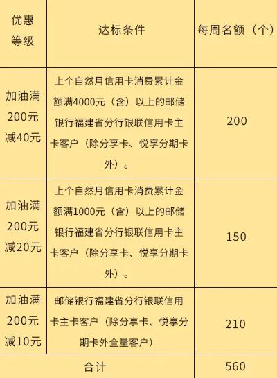 加油优惠使用方法1