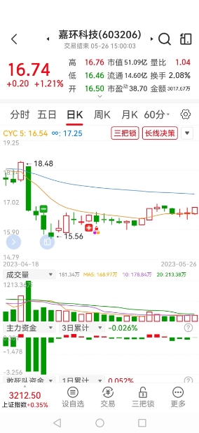 选股方法2