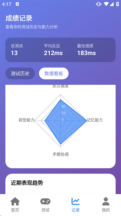 HumanBenchmark
