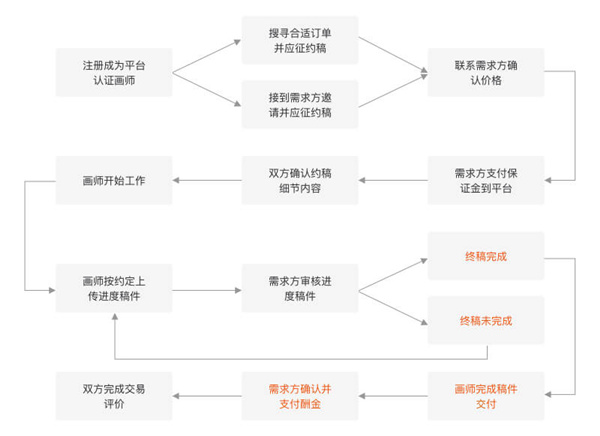 使用说明截图