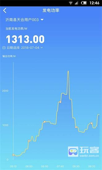 天合富家