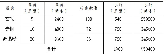 这就是江湖内购无限元宝版神兵锻造攻略截图1