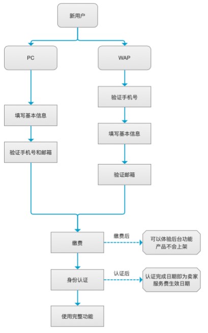 敦煌网