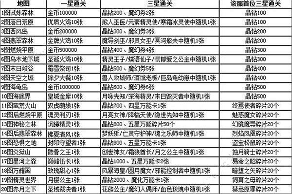 新手攻略1