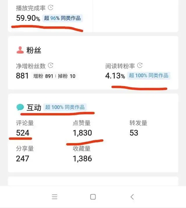赚钱方法2