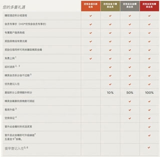 IHG洲际酒店