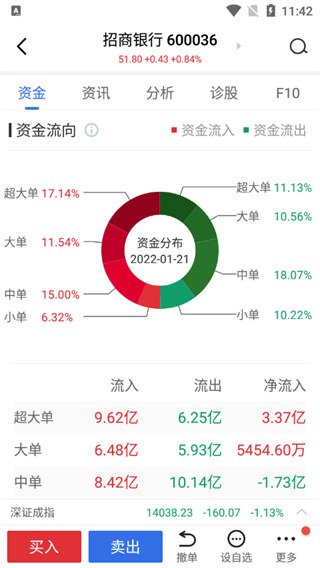 易淘金