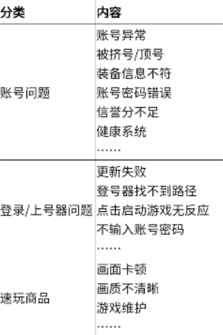 飞鸟租号