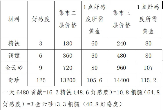 这就是江湖内购无限元宝版神兵锻造攻略截图2